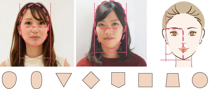 似合うヘアスタイルを分析するためまずは正面のお顔特徴を診ていきます